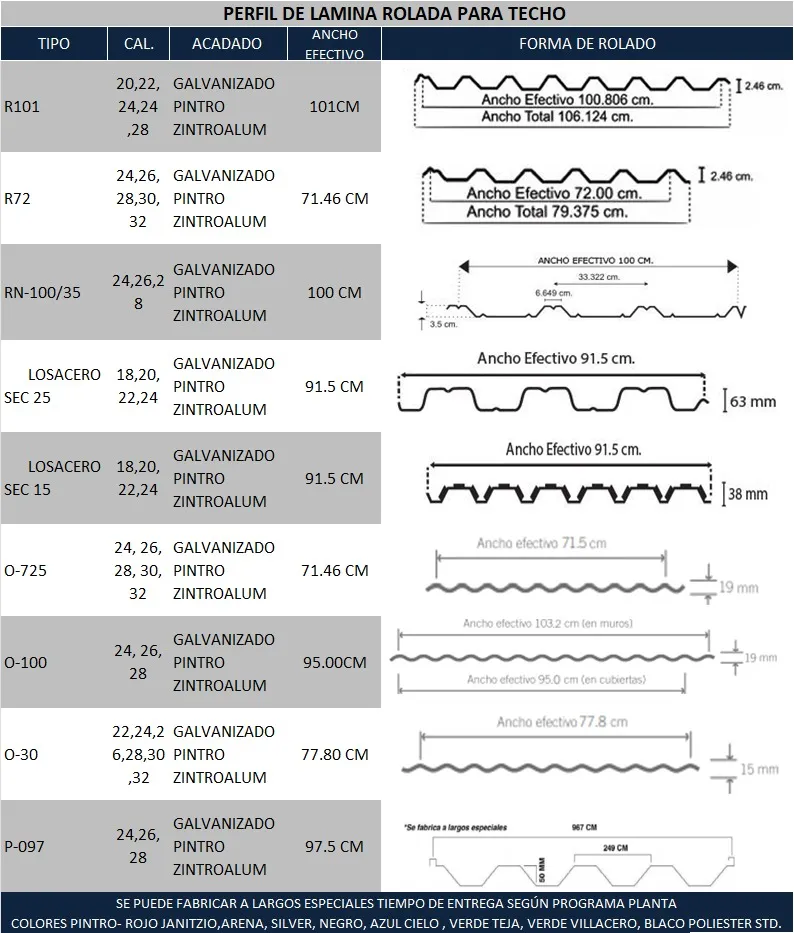 Diagramas técnicos de los perfiles R101, R72, RN-100/35, Losacero secciones 25 y 15, O-725, O-100, O-30 y P-097 con cotas visibles