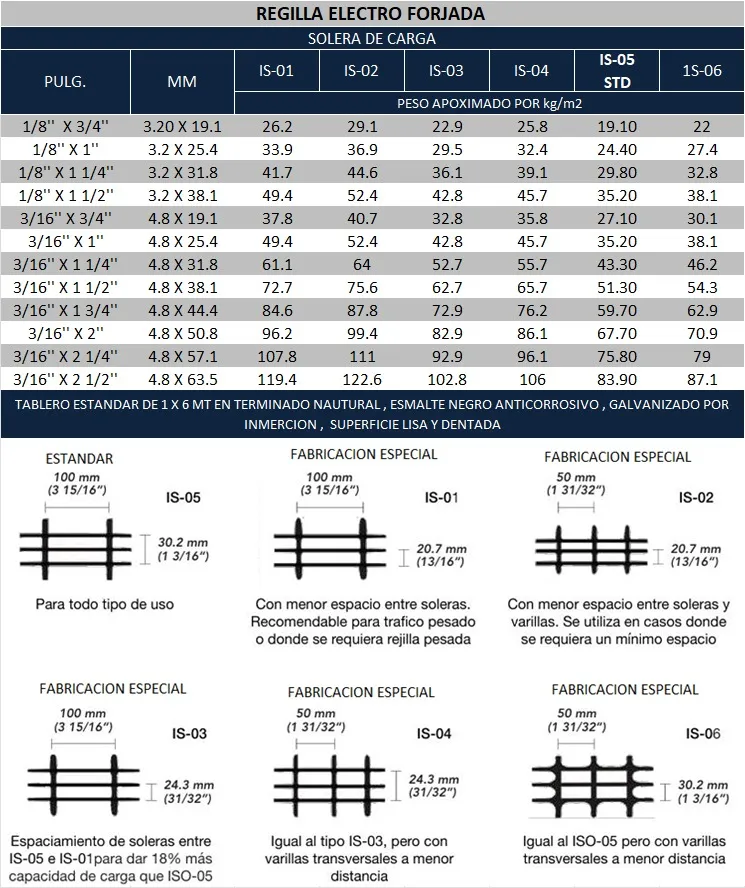 Seis esquemas técnicos de regilla electro forjada identificados como IS-05, IS-01, IS-02, IS-03, IS-04 e IS-06